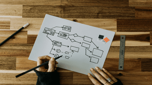 How to use Repeater component in Screen Flow