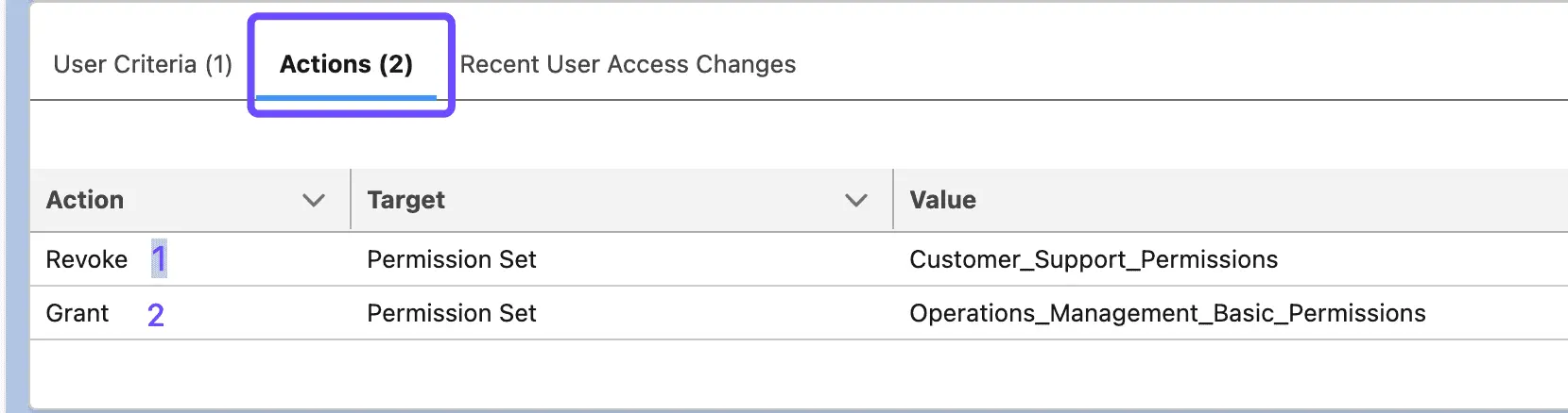 User Access policy Actions for User Internal transfer for salesforcefox